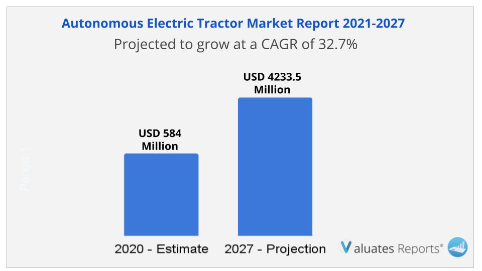 Autonomous Electric Tractor Market